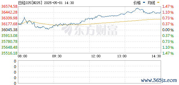 体育游戏app平台      点击底部的“发现”     使