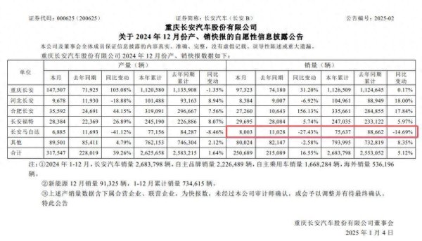 开yun体育网均不包含原一马品牌车型以及长马停产车型等-开云