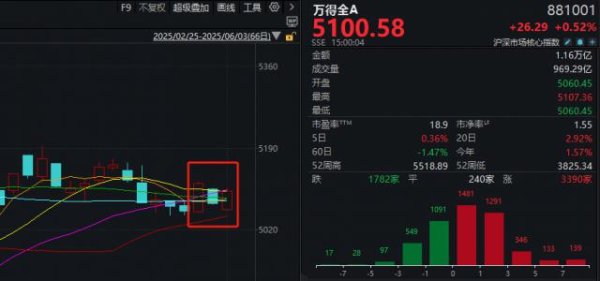 开yun体育网股价创 3 年多以来新高-开云「中国」kaiyun体育网址-登录入口